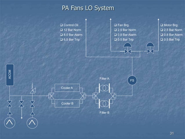Boiler Design Types Technology And Working Ppt Boiler Design Types Technology And Working Ppt