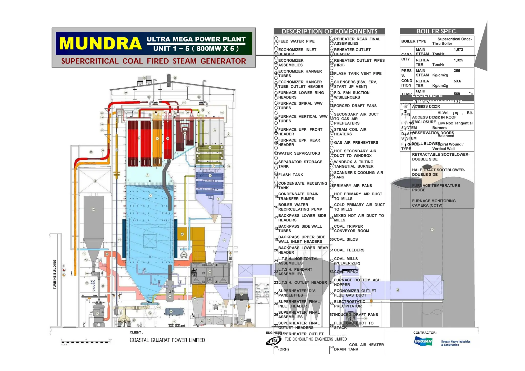 Boiler Presentation explained in details | PDF