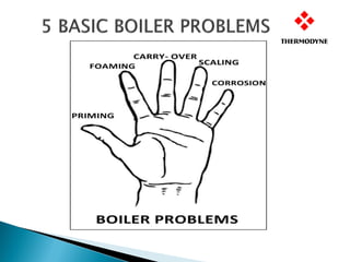 Boiler problems | PDF