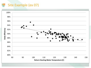 Site Example (ex 07)
 