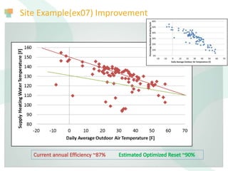 Site Example(ex07) Improvement
 