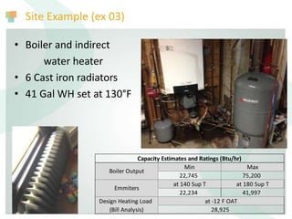 Site Example (ex 03)
• Boiler and indirect
water heater
• 6 Cast iron radiators
• 41 Gal WH set at 130°F
Min Max
22,745 75,200
at 140 Sup T at 180 Sup T
22,234 41,997
Design Heating Load
(Bill Analysis)
at -12 F OAT
28,925
Capacity Estimates and Ratings (Btu/hr)
Boiler Output
Emmiters
 