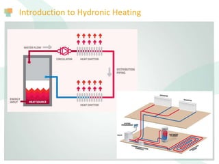 Introduction to Hydronic Heating
 