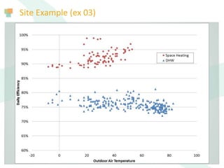 Site Example (ex 03)
 