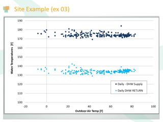 Site Example (ex 03)
 