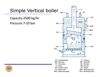 Simple Vertical boiler
Capacity‐2500 kg/hr
Pressure 7‐10 barPressure 7 10 bar
 