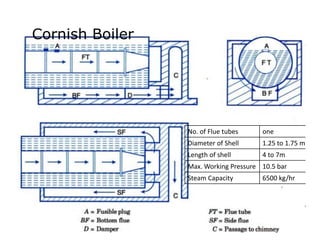 Cornish Boiler
No. of Flue tubes one
Diameter of Shell 1.25 to 1.75 m
Length of shell 4 to 7m
Max. Working Pressure 10.5 bar
Steam Capacity 6500 kg/hr
 