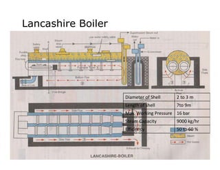 Lancashire Boiler
Di f Sh ll 2 3Diameter of Shell 2 to 3 m
Length of shell 7to 9m
Max. Working Pressure 16 bar
Steam Capacity 9000 kg/hr
Efficiency 50 to 60 %
 