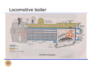 Locomotive boiler
 