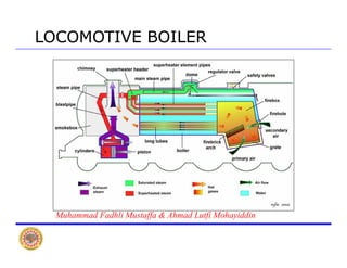 LOCOMOTIVE BOILERLOCOMOTIVE BOILER
Muhammad Fadhli Mustaffa & Ahmad Lutfi Mohayiddinff f y
 