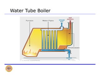 Water Tube Boiler
 