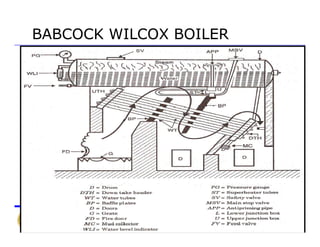 BABCOCK WILCOX BOILERBABCOCK WILCOX BOILER
 