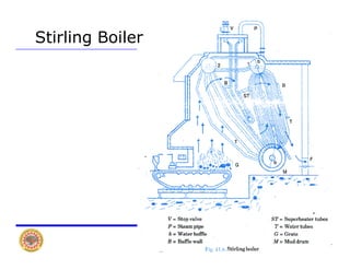 Stirling Boiler
 