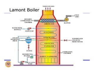 Lamont Boiler
 