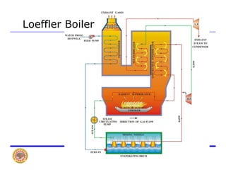 Loeffler Boiler
 
