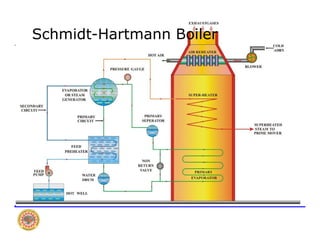 Schmidt-Hartmann Boiler
 