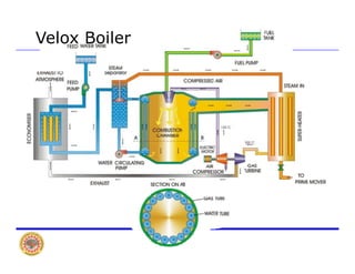 Velox Boiler
 