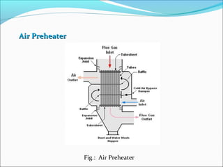Boilers | PPS