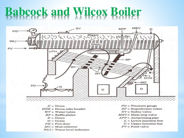 Babcock and wilcox boiler designs