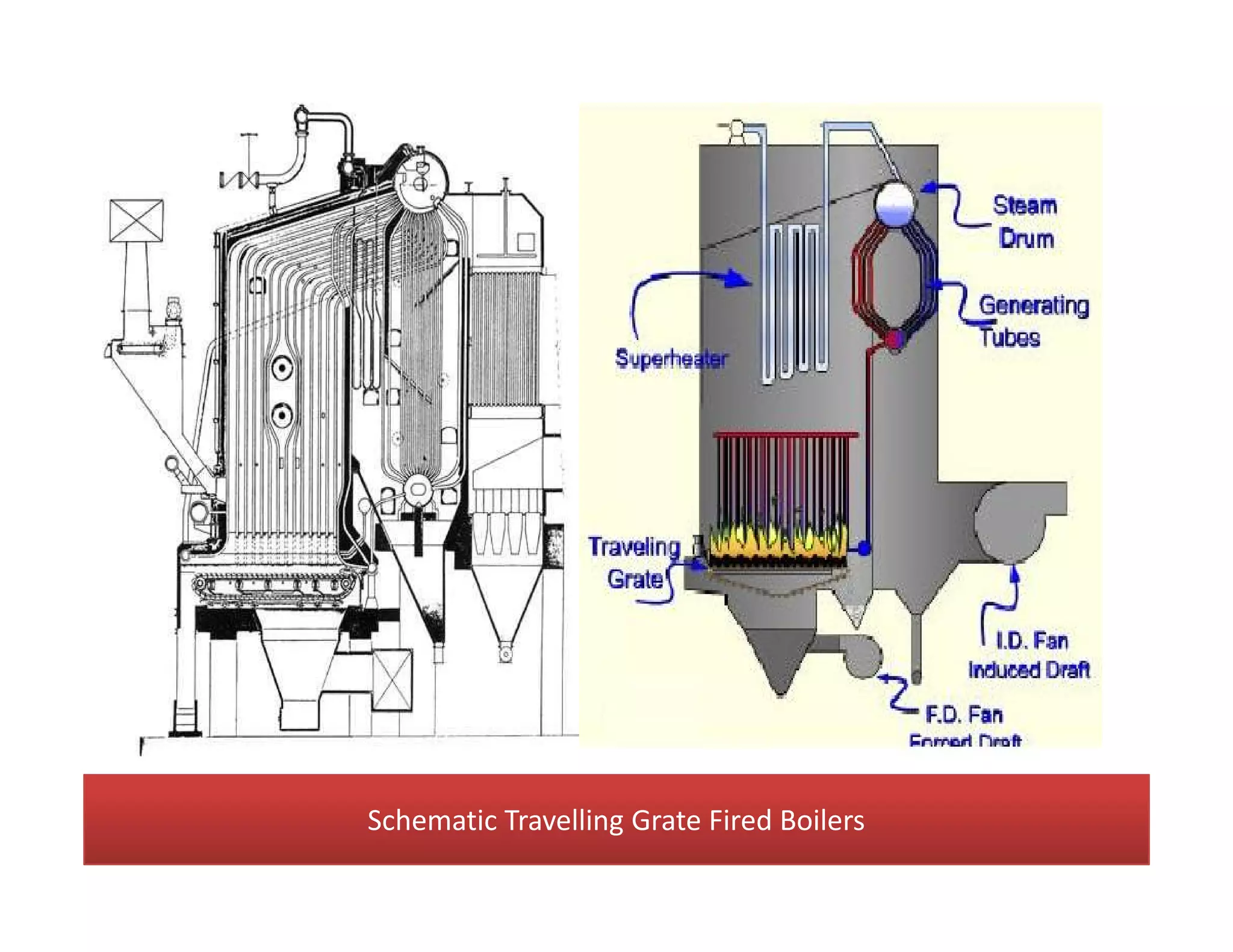 Schematic Travelling Grate Fired BoilersSchematic Travelling Grate Fired Boilers
 