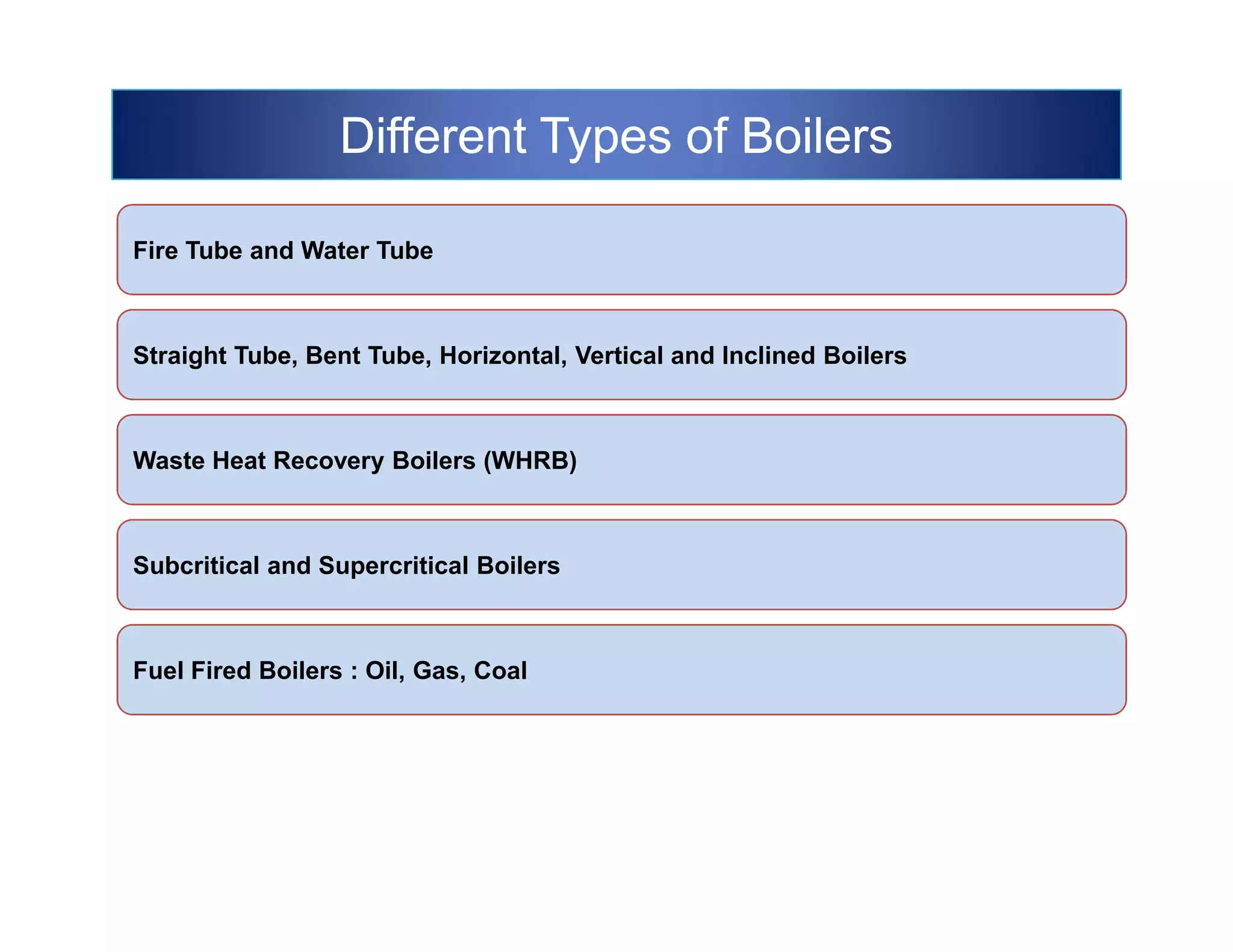 Different Types of BoilersDifferent Types of BoilersDifferent Types of BoilersDifferent Types of Boilers
Fire Tube and Water TubeFire Tube and Water Tube
Straight Tube, Bent Tube, Horizontal, Vertical and Inclined BoilersStraight Tube, Bent Tube, Horizontal, Vertical and Inclined Boilers
Waste Heat Recovery Boilers (WHRB)Waste Heat Recovery Boilers (WHRB)Waste Heat Recovery Boilers (WHRB)
Subcritical and Supercritical BoilersSubcritical and Supercritical Boilers
Fuel Fired Boilers : Oil, Gas, CoalFuel Fired Boilers : Oil, Gas, Coal
 