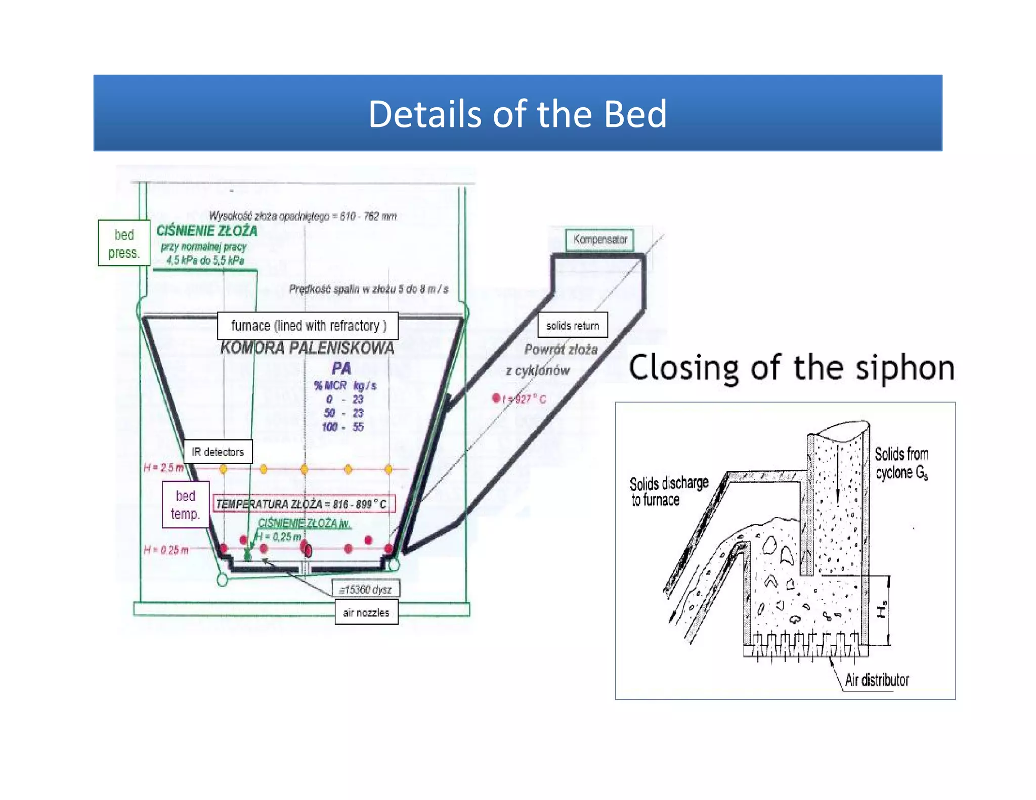 Details of the BedDetails of the BedDetails of the BedDetails of the Bed
 