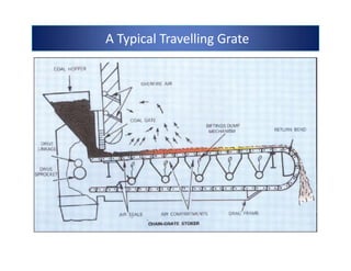 A Typical Travelling GrateA Typical Travelling GrateA Typical Travelling GrateA Typical Travelling Grate
 