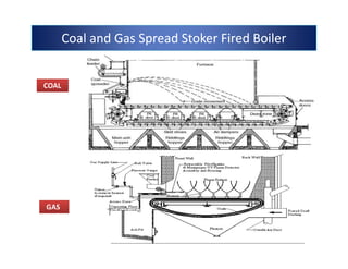 Coal and Gas Spread Stoker Fired BoilerCoal and Gas Spread Stoker Fired BoilerCoal and Gas Spread Stoker Fired BoilerCoal and Gas Spread Stoker Fired Boiler
COALCOAL
GASGAS
 