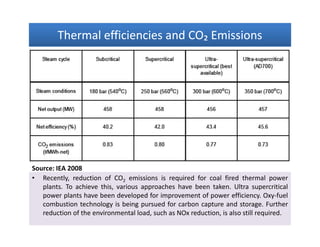 Thermal efficiencies and CO₂ EmissionsThermal efficiencies and CO₂ EmissionsThermal efficiencies and CO₂ EmissionsThermal efficiencies and CO₂ Emissions
Source: IEA 2008
• Recently, reduction of CO2 emissions is required for coal fired thermal power
plants. To achieve this, various approaches have been taken. Ultra supercritical
power plants have been developed for improvement of power efficiency. Oxy-fuel
combustion technology is being pursued for carbon capture and storage. Further
reduction of the environmental load, such as NOx reduction, is also still required.
 