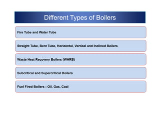 Different Types of BoilersDifferent Types of BoilersDifferent Types of BoilersDifferent Types of Boilers
Fire Tube and Water TubeFire Tube and Water Tube
Straight Tube, Bent Tube, Horizontal, Vertical and Inclined BoilersStraight Tube, Bent Tube, Horizontal, Vertical and Inclined Boilers
Waste Heat Recovery Boilers (WHRB)Waste Heat Recovery Boilers (WHRB)Waste Heat Recovery Boilers (WHRB)
Subcritical and Supercritical BoilersSubcritical and Supercritical Boilers
Fuel Fired Boilers : Oil, Gas, CoalFuel Fired Boilers : Oil, Gas, Coal
 