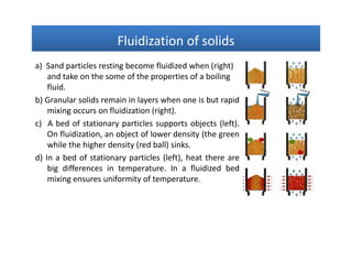 Fluidization of solidsFluidization of solidsFluidization of solidsFluidization of solids
a) Sand particles resting become fluidized when (right)
and take on the some of the properties of a boiling
fluid.
b) Granular solids remain in layers when one is but rapid
mixing occurs on fluidization (right).
c) A bed of stationary particles supports objects (left).
On fluidization, an object of lower density (the green
while the higher density (red ball) sinks.
d) In a bed of stationary particles (left), heat there are
big differences in temperature. In a fluidized bed
mixing ensures uniformity of temperature.
a) Sand particles resting become fluidized when (right)
and take on the some of the properties of a boiling
fluid.
b) Granular solids remain in layers when one is but rapid
mixing occurs on fluidization (right).
c) A bed of stationary particles supports objects (left).
On fluidization, an object of lower density (the green
while the higher density (red ball) sinks.
d) In a bed of stationary particles (left), heat there are
big differences in temperature. In a fluidized bed
mixing ensures uniformity of temperature.
 