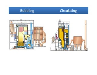 Bubbling CirculatingBubbling CirculatingBubbling CirculatingBubbling Circulating
 