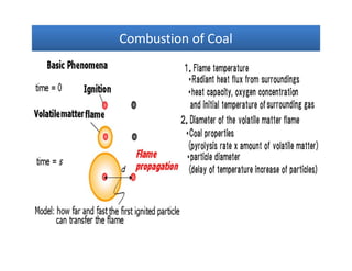 Combustion of CoalCombustion of CoalCombustion of CoalCombustion of Coal
 