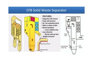 CFB Solid Waste SeparatorCFB Solid Waste SeparatorCFB Solid Waste SeparatorCFB Solid Waste Separator
 