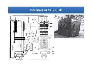 Internals of CFBInternals of CFB -- 670670Internals of CFBInternals of CFB -- 670670
 