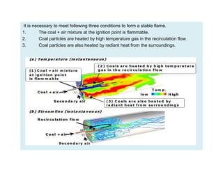 It is necessary to meet following three conditions to form a stable flame.
1. The coal + air mixture at the ignition point is flammable.
2. Coal particles are heated by high temperature gas in the recirculation flow.
3. Coal particles are also heated by radiant heat from the surroundings.
 
