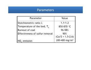 ParametersParametersParametersParameters
 