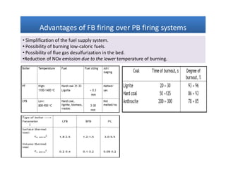 Advantages of FB firing over PB firing systemsAdvantages of FB firing over PB firing systems
• Simplification of the fuel supply system.
• Possibility of burning low-caloric fuels.
• Possibility of flue gas desulfurization in the bed.
•Reduction of NOx emission due to the lower temperature of burning.
 