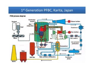 11stst Generation PFBC,Generation PFBC, KaritaKarita, Japan, Japan11stst Generation PFBC,Generation PFBC, KaritaKarita, Japan, Japan
 