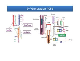 22ndnd Generation PCFBGeneration PCFB22ndnd Generation PCFBGeneration PCFB
 
