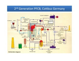 22ndnd Generation PFCB, Cottbus GermanyGeneration PFCB, Cottbus Germany22ndnd Generation PFCB, Cottbus GermanyGeneration PFCB, Cottbus Germany
 