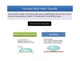 Furnace Wall Heat TransferFurnace Wall Heat TransferFurnace Wall Heat TransferFurnace Wall Heat Transfer
Heat Transfer to water in the boiler water wall is complicated by the fact that it occurs
as water changes phase to steam. This takes place in two different ways:
Heat Transfer in the boilerHeat Transfer in the boiler
Nucleate /Convective BoilingNucleate /Convective Boiling Film Boiling
 