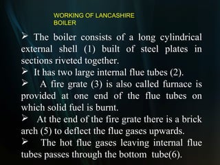 Boilers and its types & components | PPT