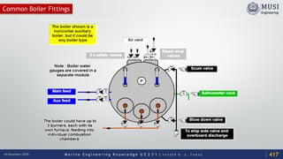 M a r i n e E n g i n e e r i n g K n o w l e d g e U E 2 3 1 | Y A S S E R B . A . F A R A G18 December 2020
Common Boiler Fittings
417
 