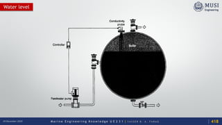 M a r i n e E n g i n e e r i n g K n o w l e d g e U E 2 3 1 | Y A S S E R B . A . F A R A G18 December 2020
Water level
418
 