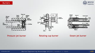 M a r i n e E n g i n e e r i n g K n o w l e d g e U E 2 3 1 | Y A S S E R B . A . F A R A G18 December 2020
Burners
Pressure jet burner Rotating cup burner Steam jet burner
419
 