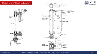 M a r i n e E n g i n e e r i n g K n o w l e d g e U E 2 3 1 | Y A S S E R B . A . F A R A G18 December 2020
Direct water level indicator
422
 