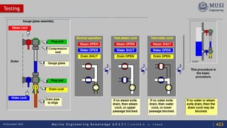 M a r i n e E n g i n e e r i n g K n o w l e d g e U E 2 3 1 | Y A S S E R B . A . F A R A G18 December 2020
Testing
423
 