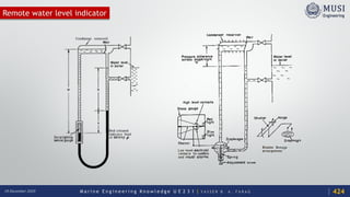 M a r i n e E n g i n e e r i n g K n o w l e d g e U E 2 3 1 | Y A S S E R B . A . F A R A G18 December 2020
Remote water level indicator
424
 