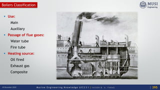 M a r i n e E n g i n e e r i n g K n o w l e d g e U E 2 3 1 | Y A S S E R B . A . F A R A G18 December 2020
Boilers Classification
 Use:
Main
Auxiliary
 Passage of flue gases:
Water tube
Fire tube
 Heating source:
Oil fired
Exhaust gas
Composite
395
 